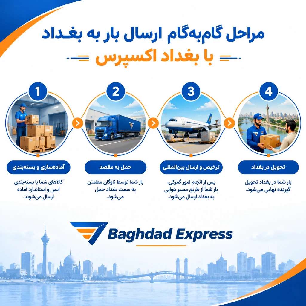 مراحل گامبهگام ارسال بار به بغداد